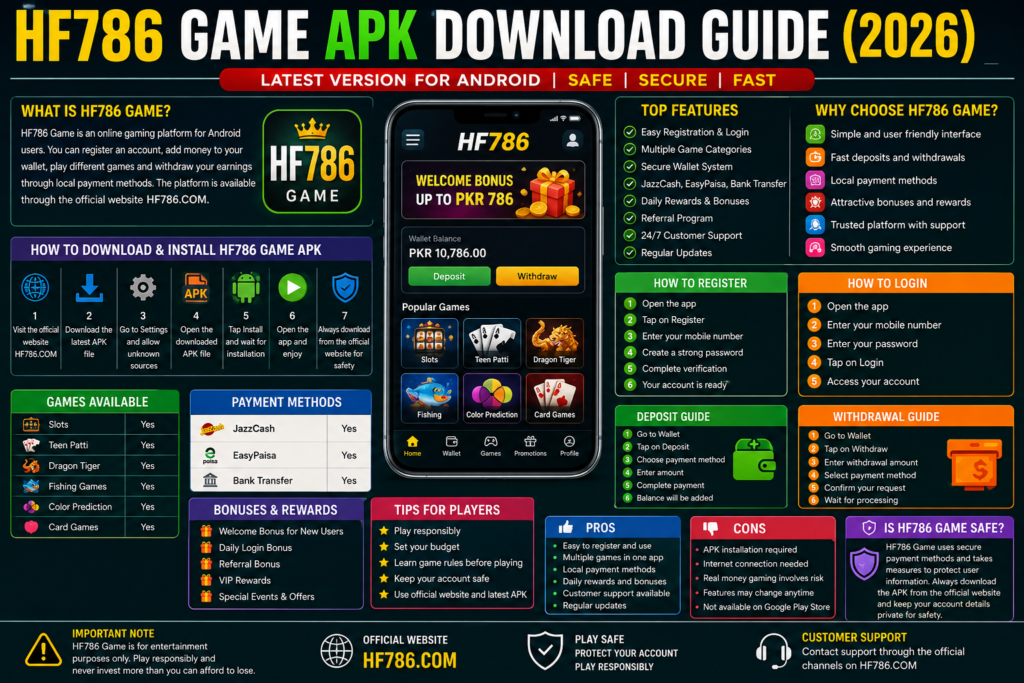 all about HF786 Game